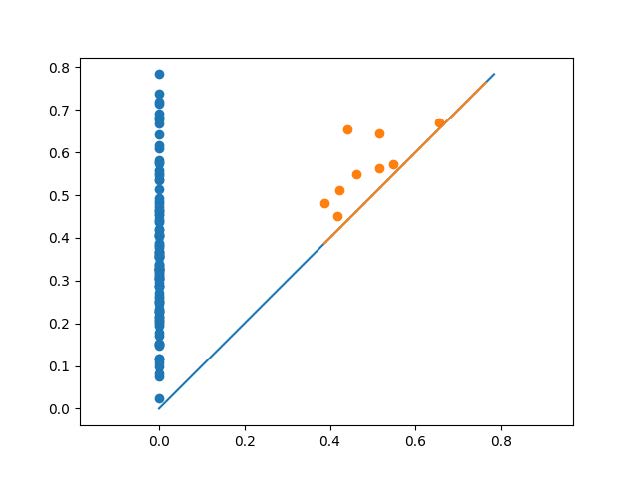 Betti numbers 0 and 1