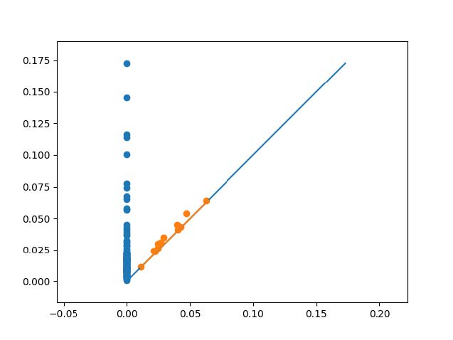 Persistence data