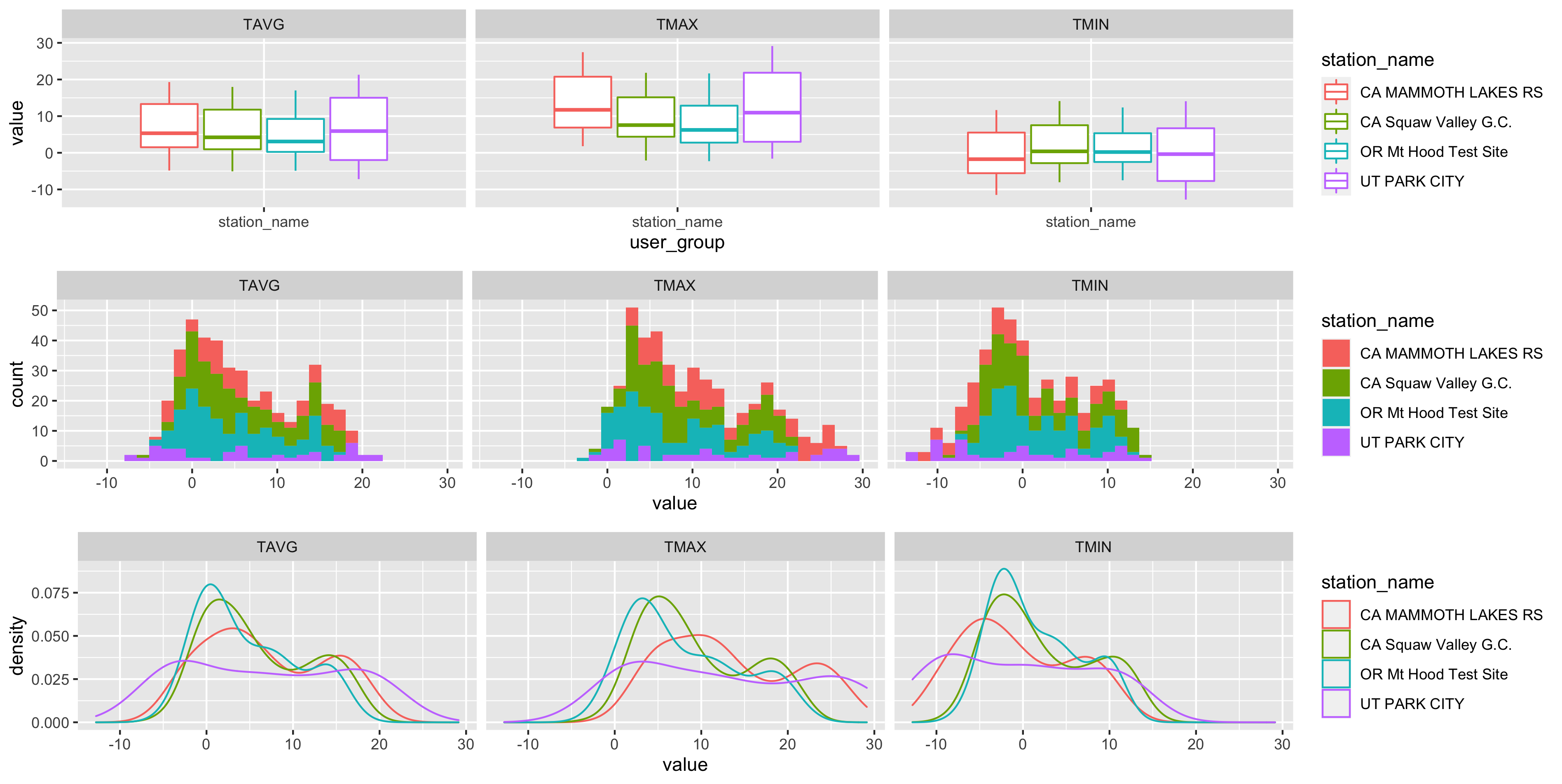 Exploratory Data Analysis